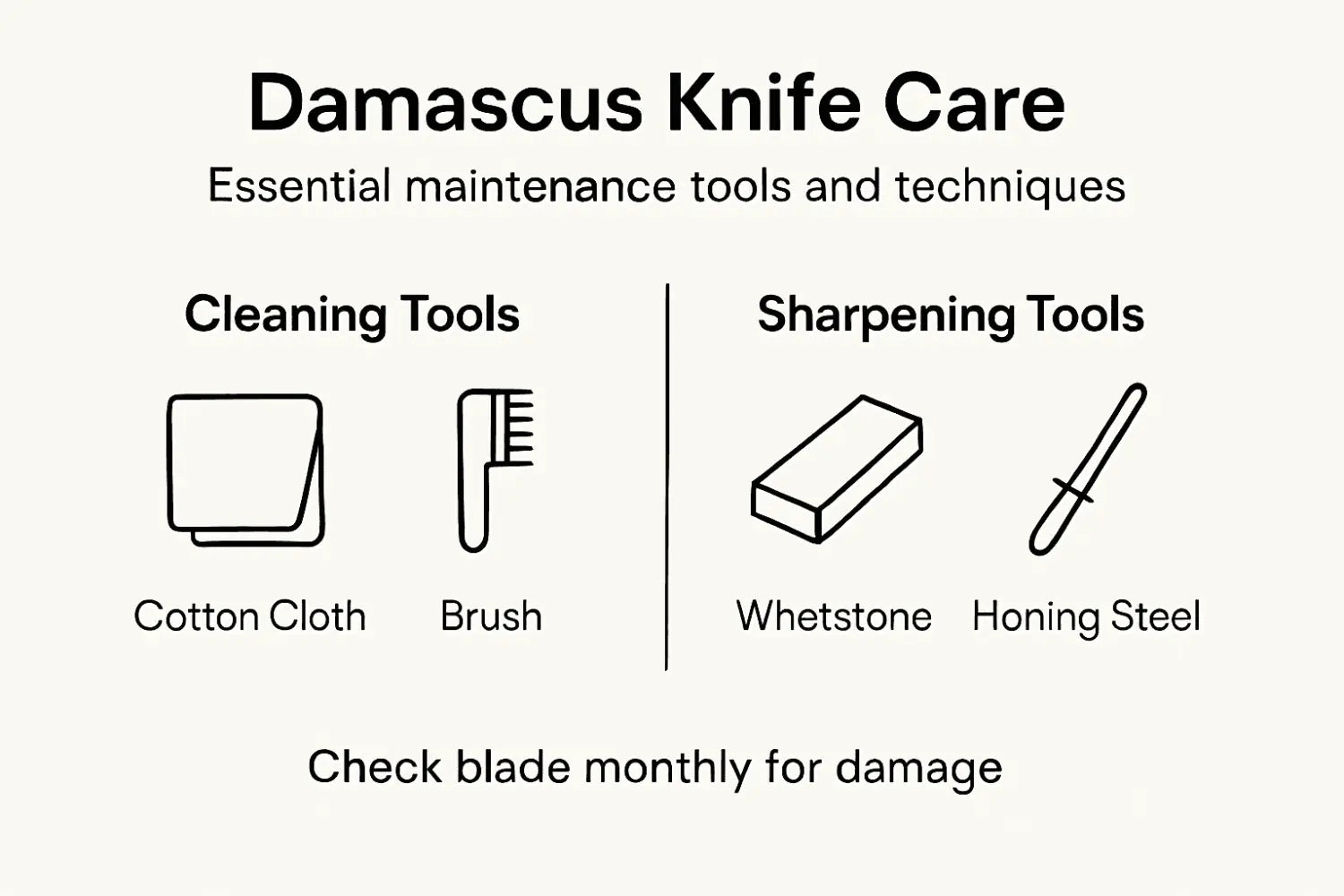 Infographic showing knife care essentials and tools